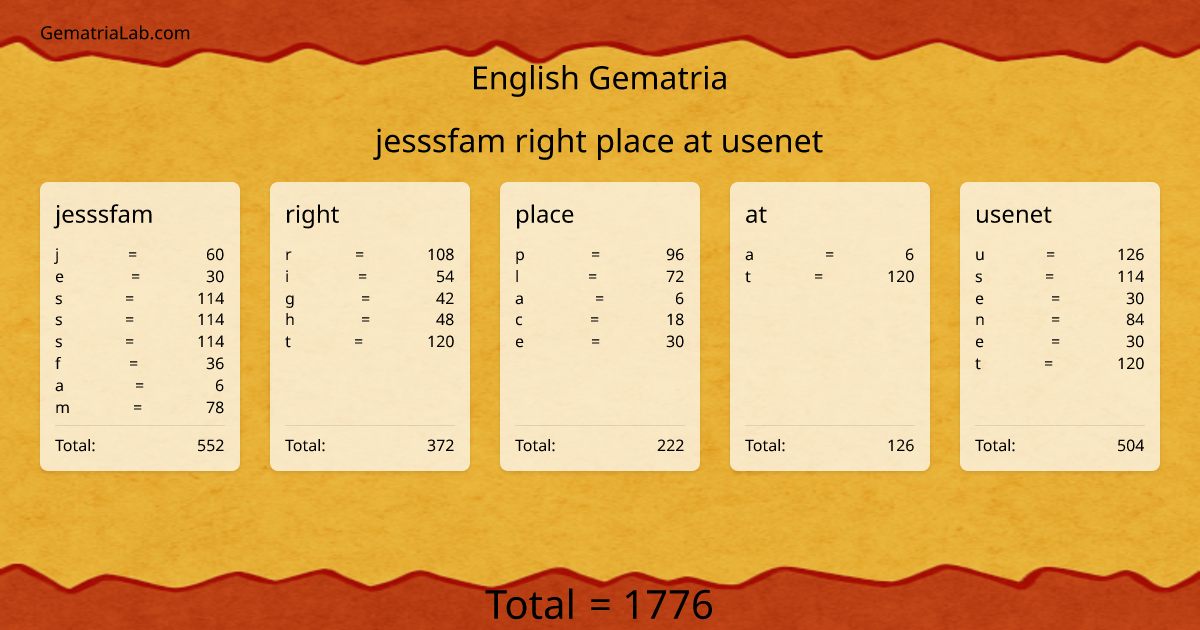 jesssfam right place at usenet in english Gematria